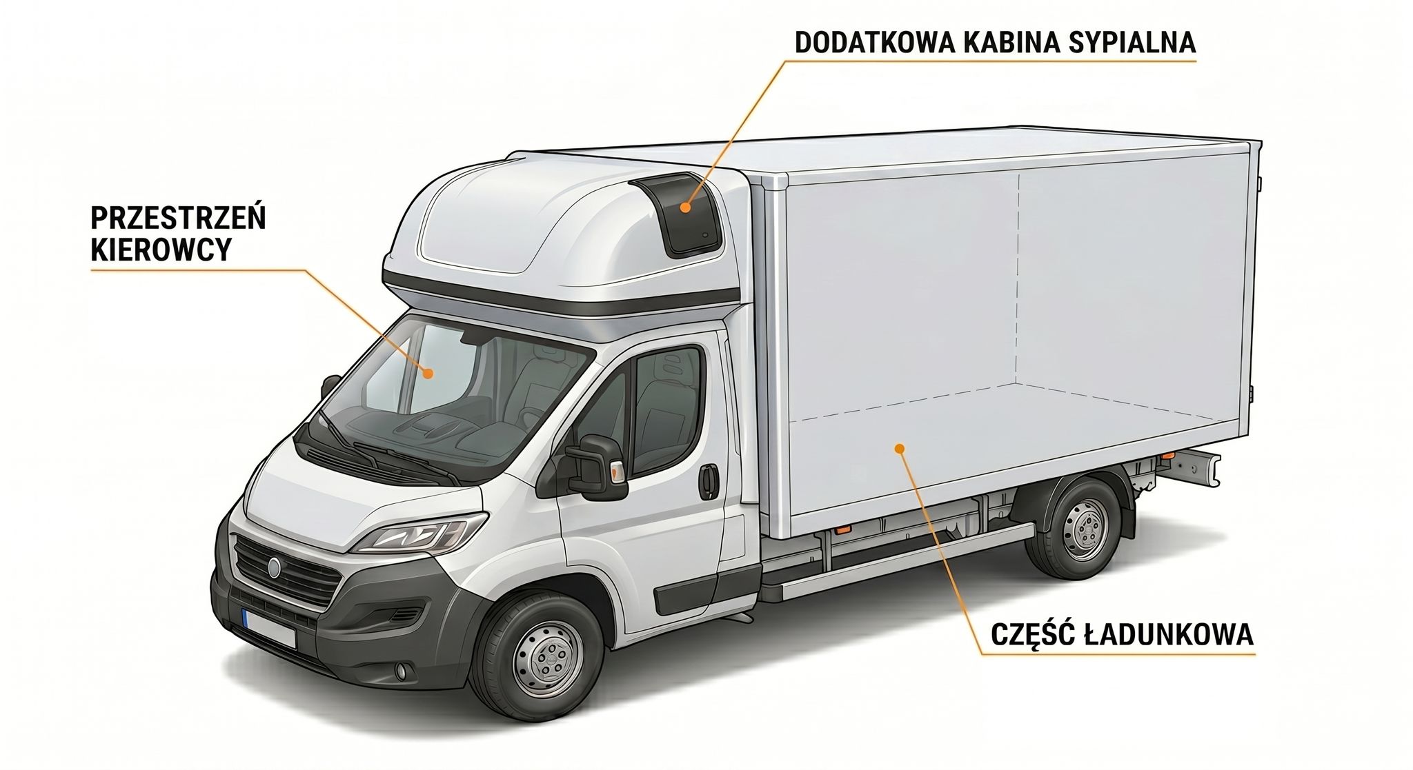 Kabina sypialna do busa